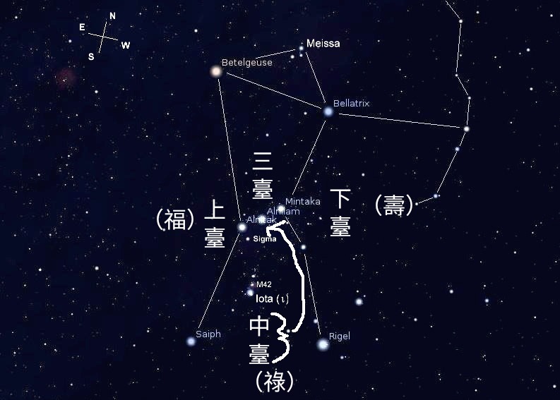 Good Luck, Prosperity & Longevity stars