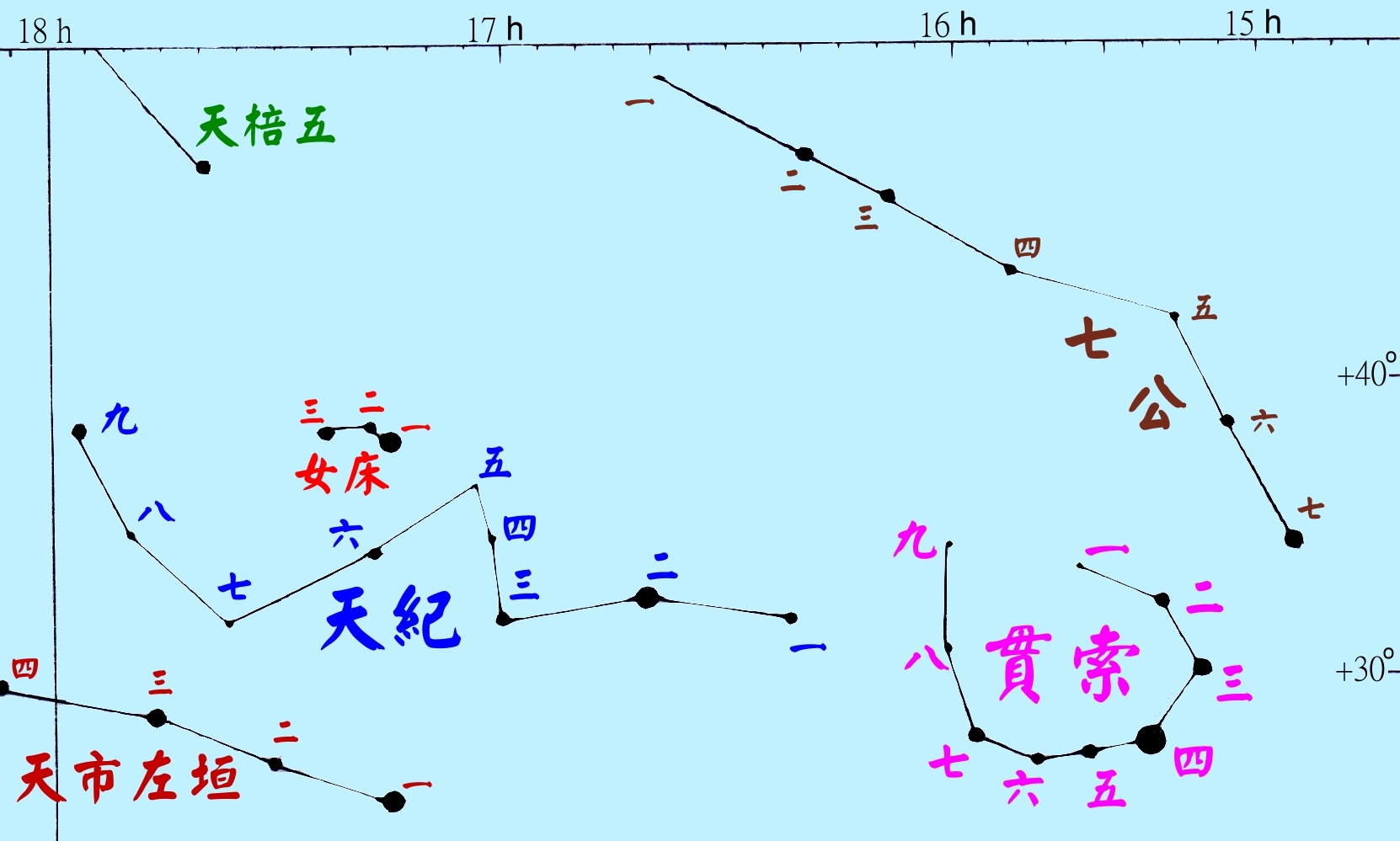 貫索